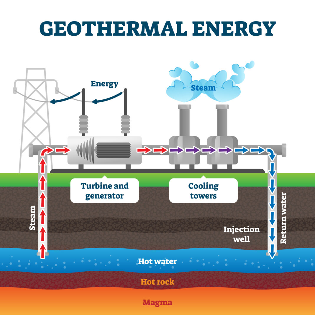 Geothermal energy and its place in the evolving power paradigm