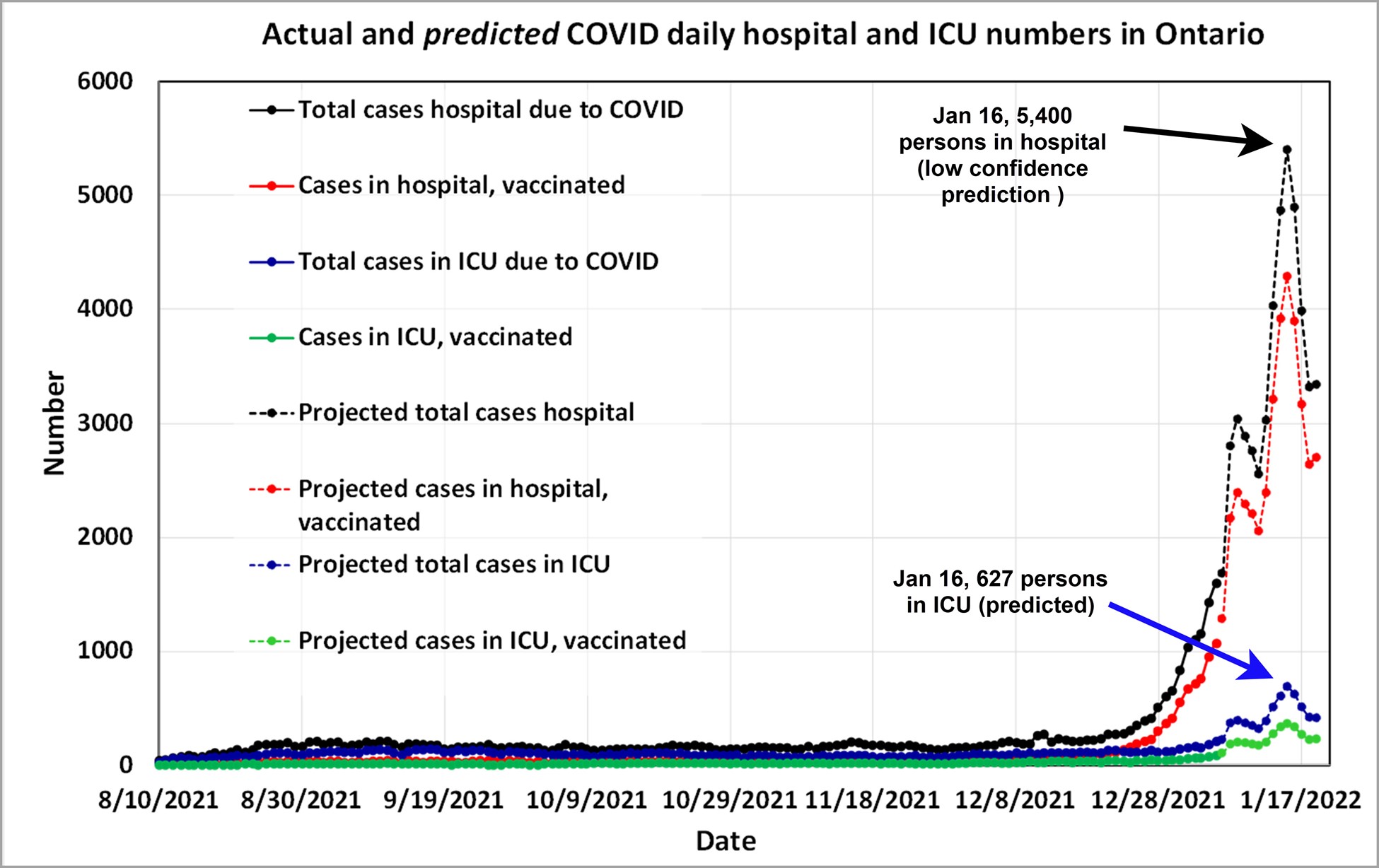 Omicron update: vaccine effectiveness against ICU admission holds at 80%