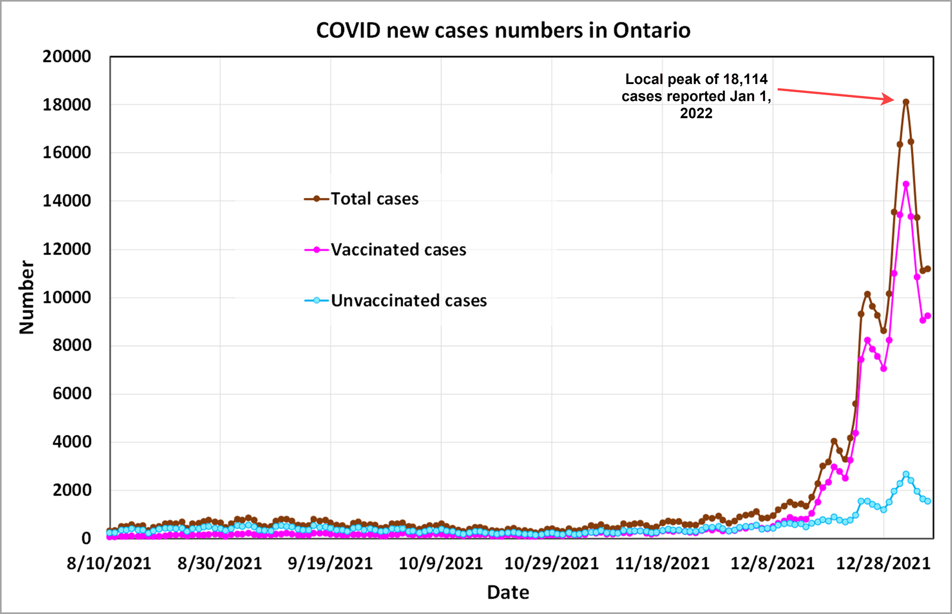 Omicron update: vaccine effectiveness against ICU admission holds at 80%