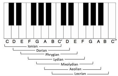 Music, mathematics, and physics Part 2 – musical scales