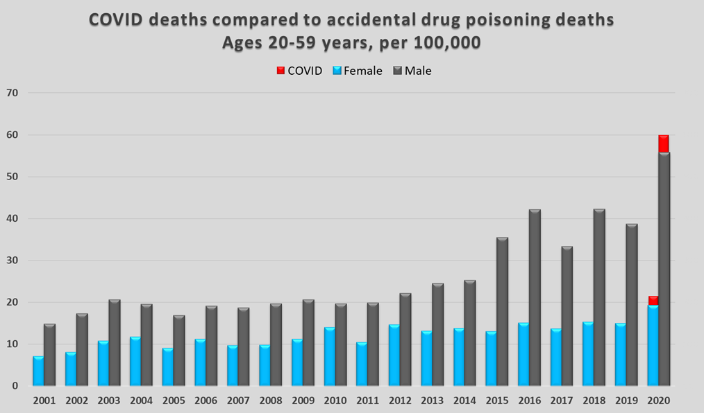 A look back at causes of death in the first year of COVID-19