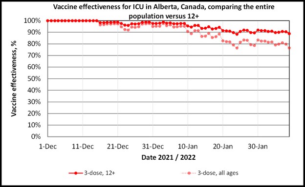 Exploring potential biases in estimating vaccine effectiveness