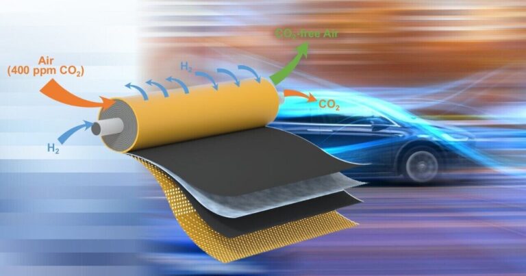 Researchers develop technology to remove 99% of carbon dioxide from air