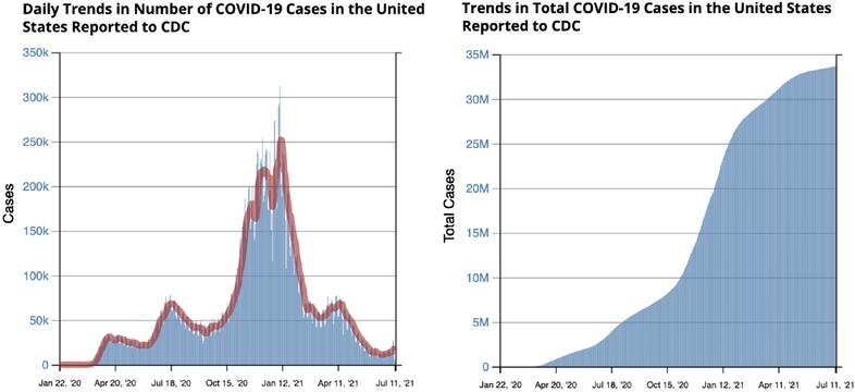 Type of COVID-19 data presented influences behaviour directly, says U of T study