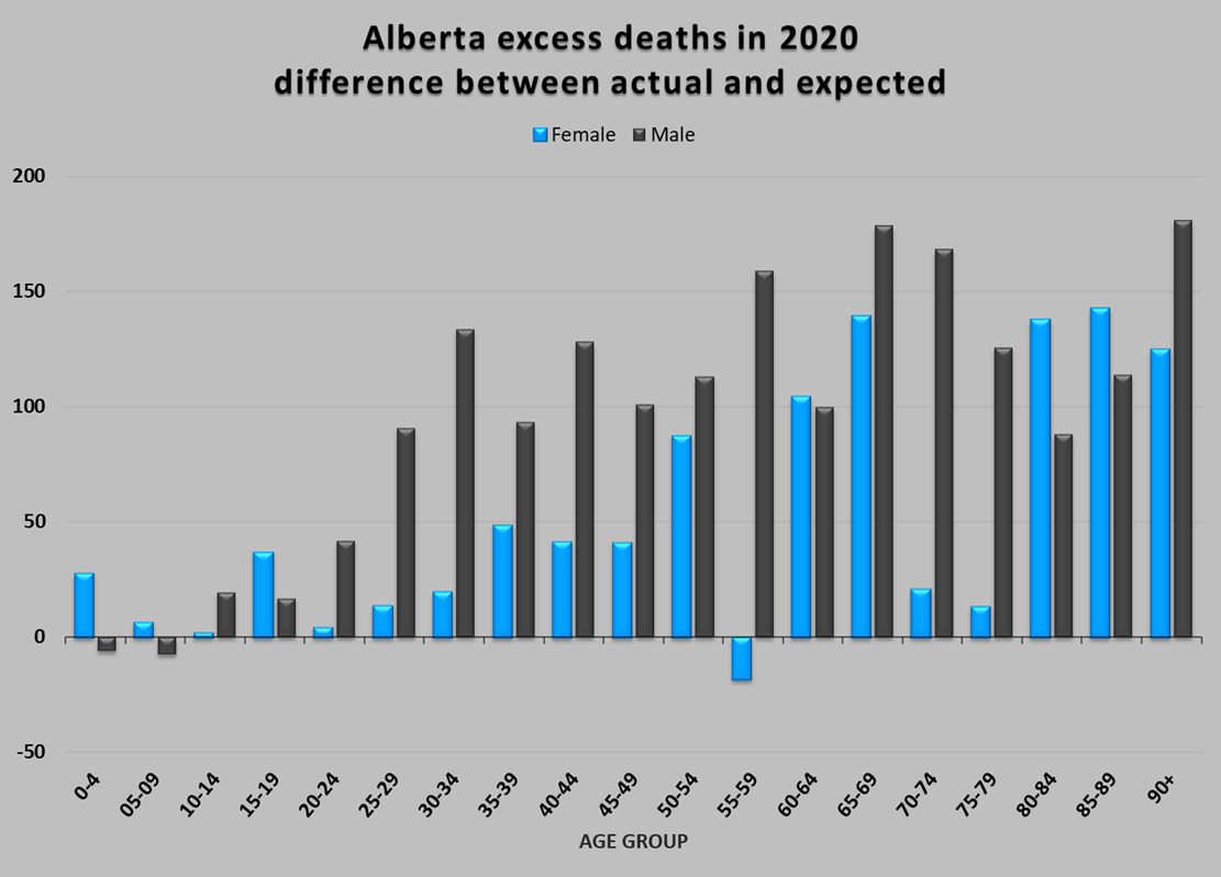 Analysis of excess deaths in 2020 reveals surprising deviations