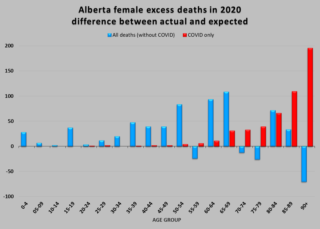 Analysis of excess deaths in 2020 reveals surprising deviations