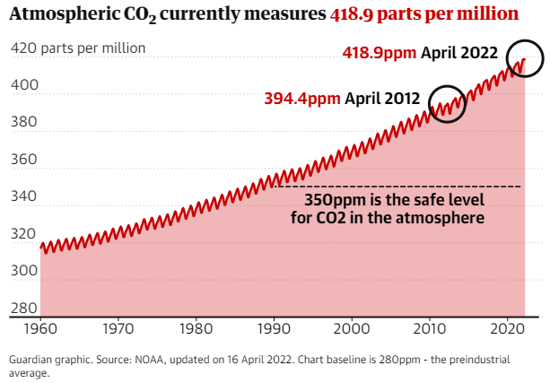 Is it really ‘now or never’ to stave off climate disaster?