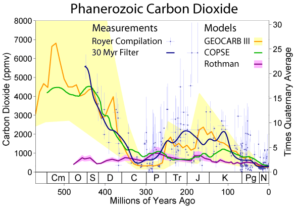 Is it really ‘now or never’ to stave off climate disaster?