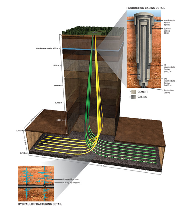 Fracking 101: Just the fracts