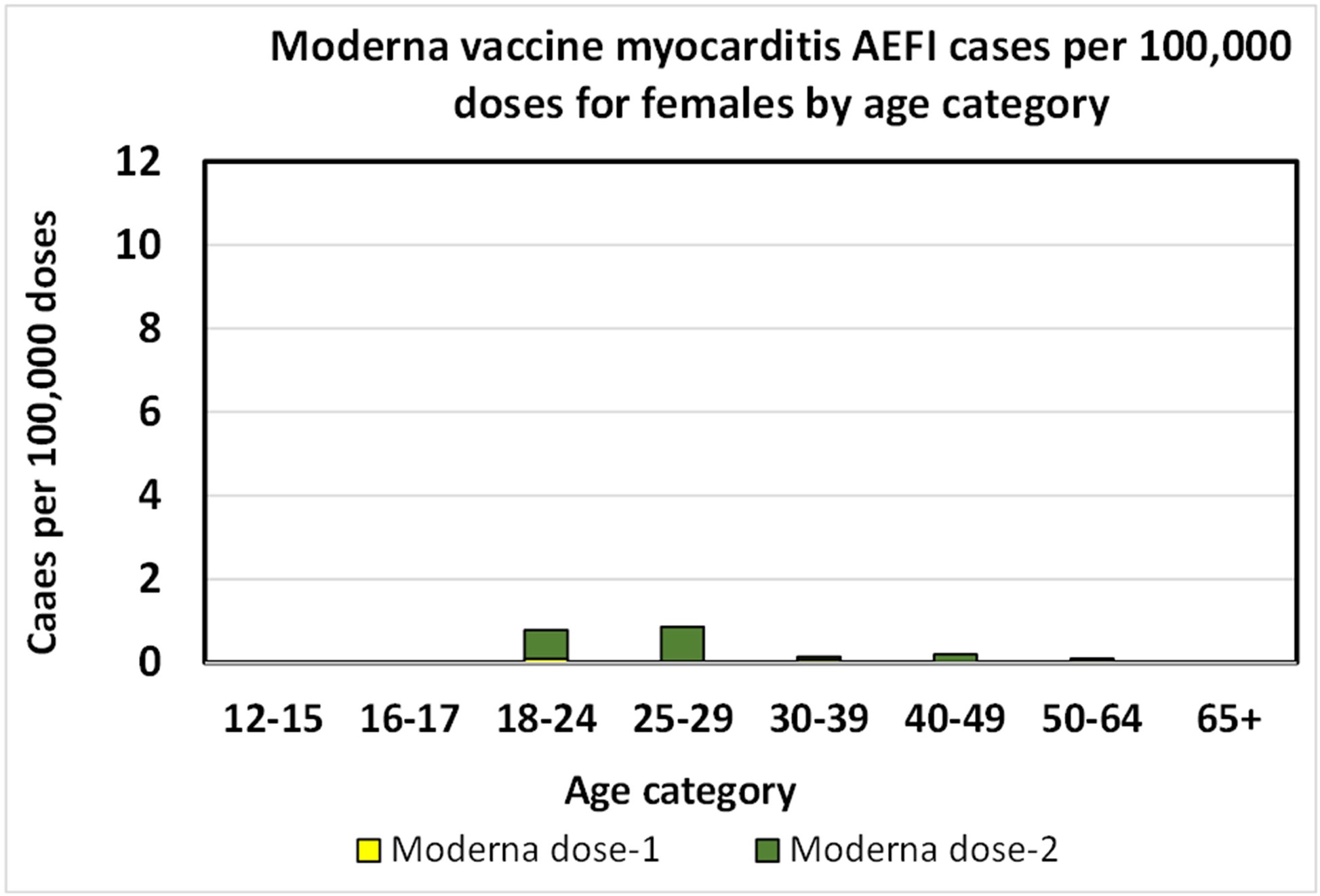 Making sense of myocarditis data as it relates to children