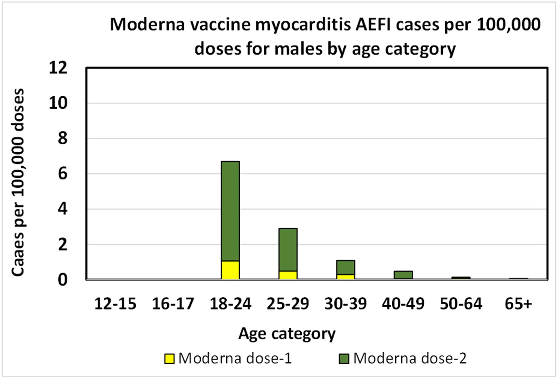 Making sense of myocarditis data as it relates to children