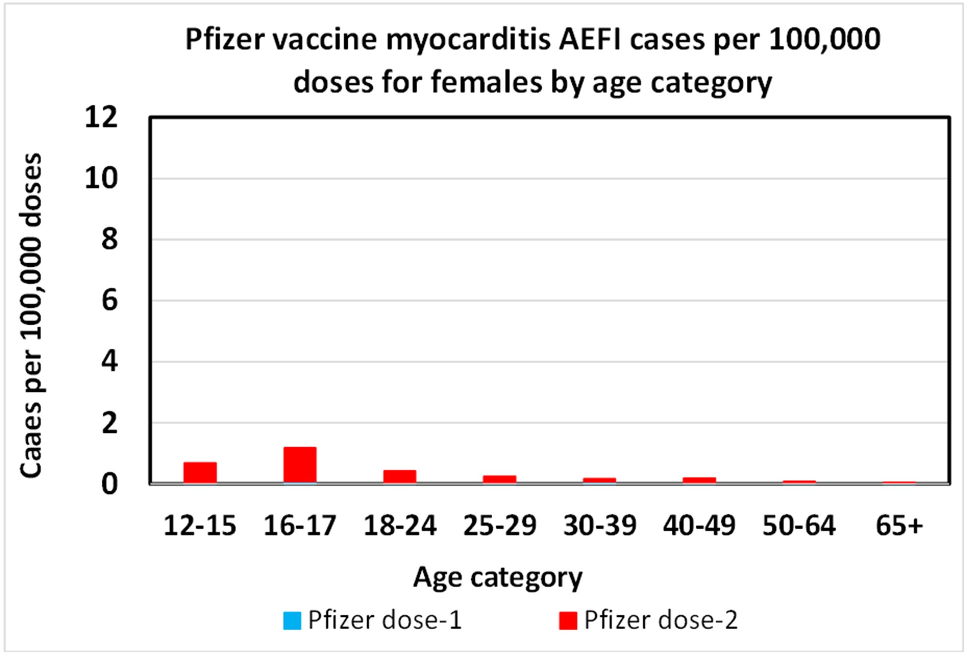 Making sense of myocarditis data as it relates to children