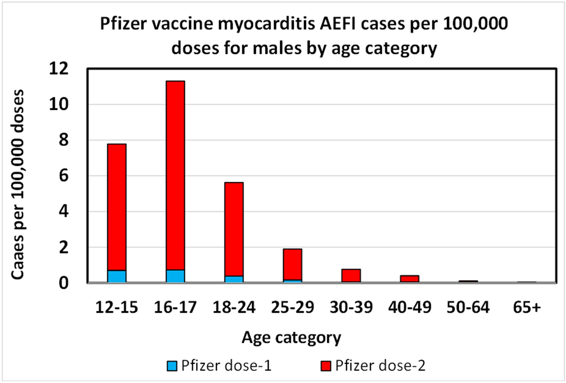 Making sense of myocarditis data as it relates to children