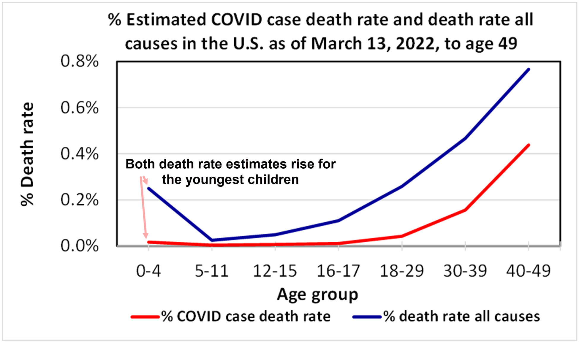COVID-19’s impact on young children and the question of whether to vaccinate