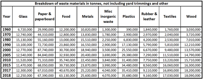 Coffee cup quandary is catalyst for recycling research