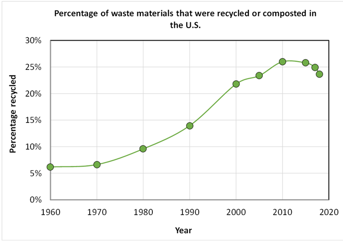 Coffee cup quandary is catalyst for recycling research