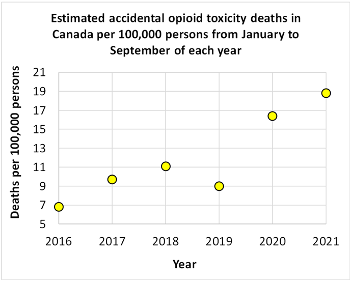 Post-surgery breathing issues inspire examination of opioid crisis