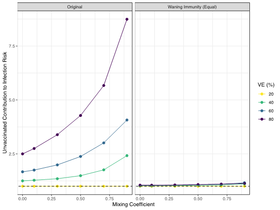 Potentially polarizing paper anything but model behaviour