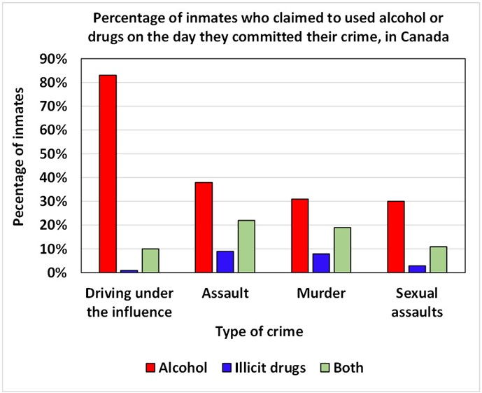 The magic-mushroom defence, controlled substances, and crime – Part 2