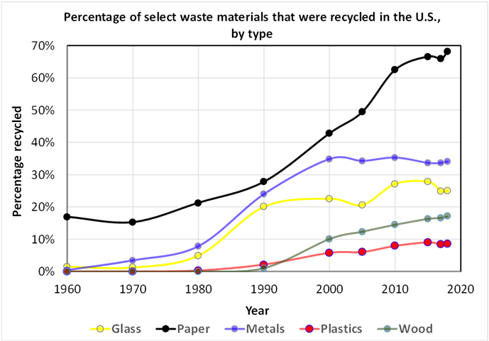 Coffee cup quandary is catalyst for recycling research