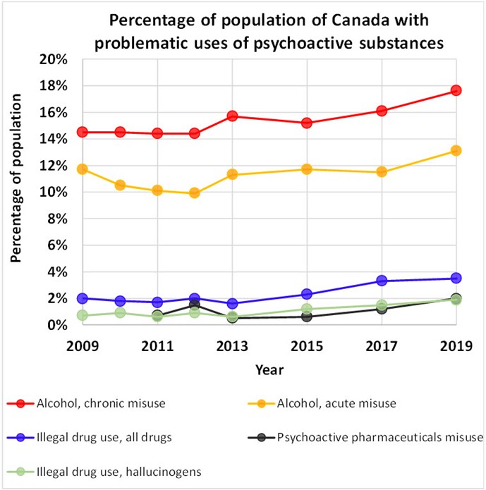 The magic-mushroom defence, controlled substances, and crime – Part 2