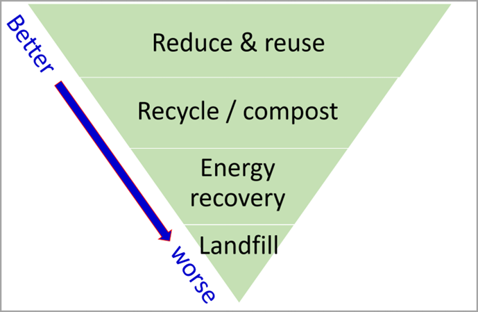 Coffee cup quandary is catalyst for recycling research