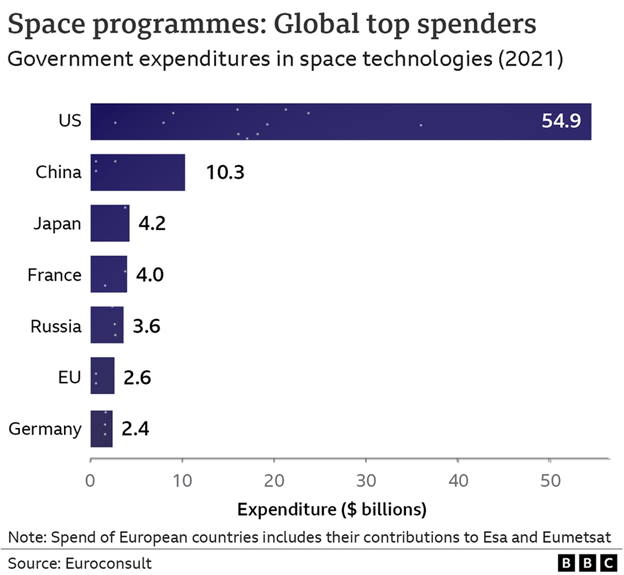 China plans to go to the Moon, Mars, and beyond