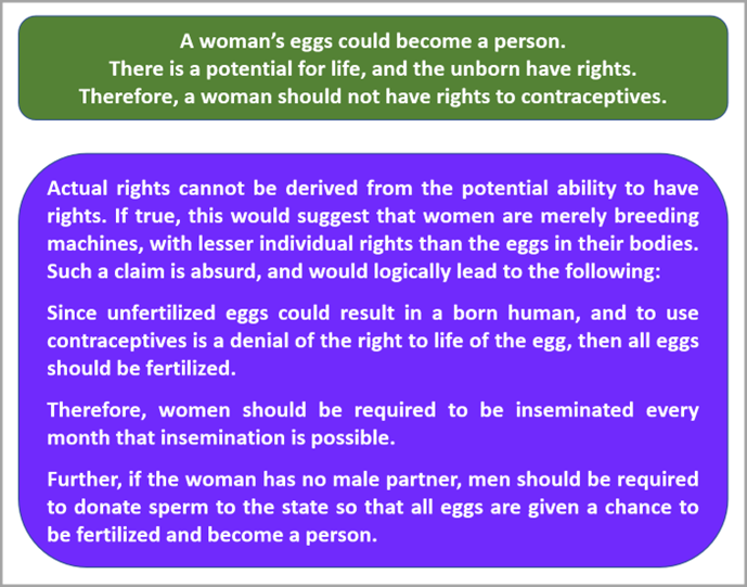 Reductio ad absurdum and the war of principles over abortion