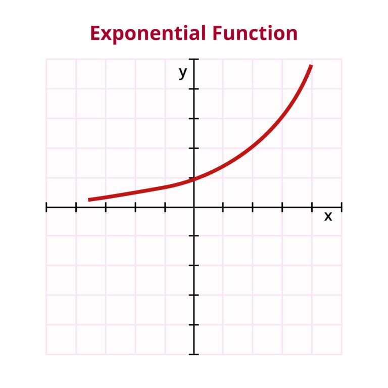 The ubiquitous exponential and its many applications