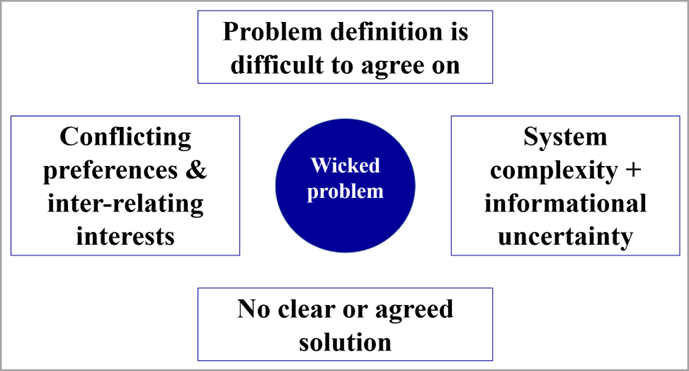 Wicked problems are your business