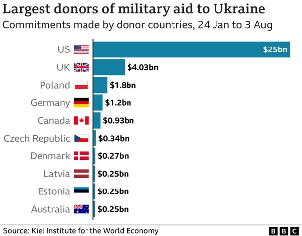 Scholz says Putin does not see war as mistake