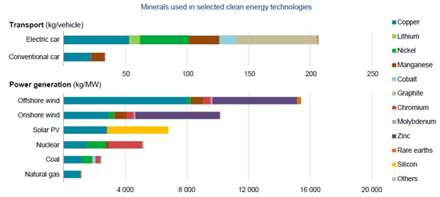 Will renewable energy costs continue to drop – and will this make electricity cheaper?