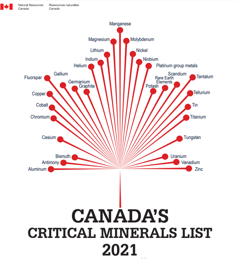 Critical minerals to play major role in emerging technologies