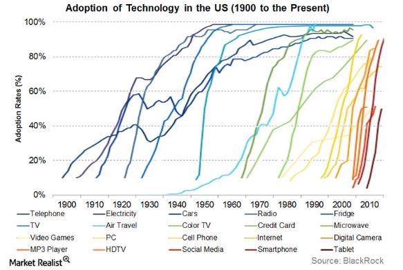 Energy transition – a lesson in advocacy and models