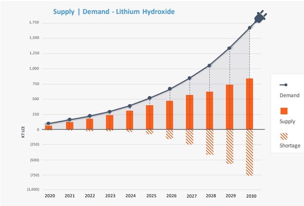 Energy transition – a lesson in advocacy and models