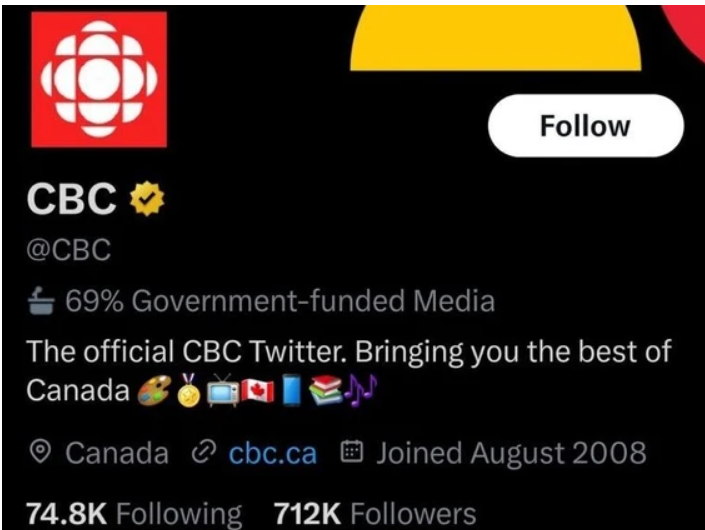 Musk mocks CBC by changing Twitter label to '69% government funded'