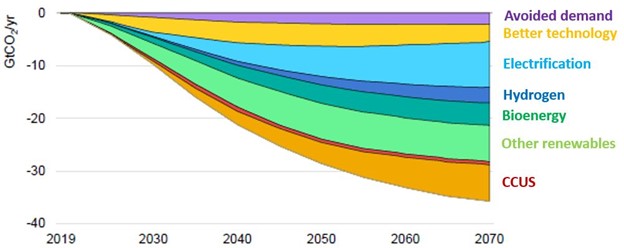 Real-world lessons on energy transition