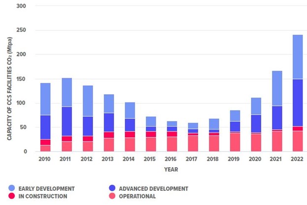 Real-world lessons on energy transition