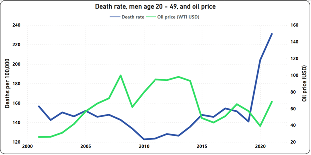 Causes of death in Alberta during the second year of the pandemic