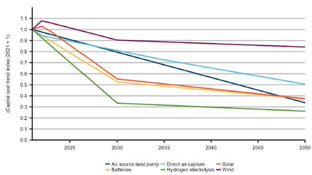 Canadian energy modelling flawed and futile