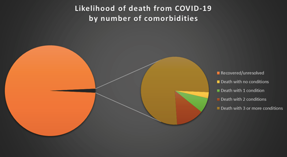 Learning from pandemic policy missteps is critical