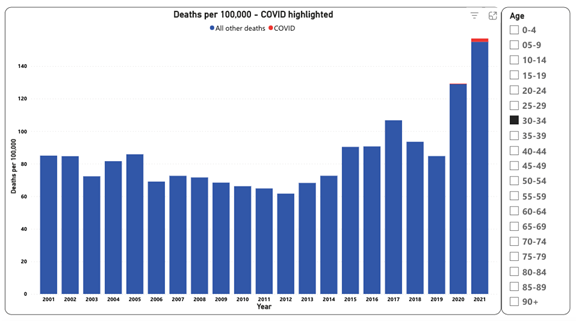 Learning from pandemic policy missteps is critical