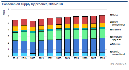 Where is oil demand really heading?