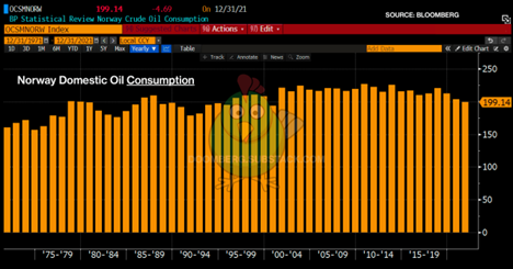 Where is oil demand really heading?