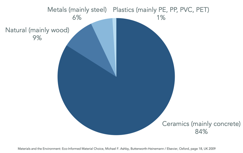 Are you prejudiced against plastics?