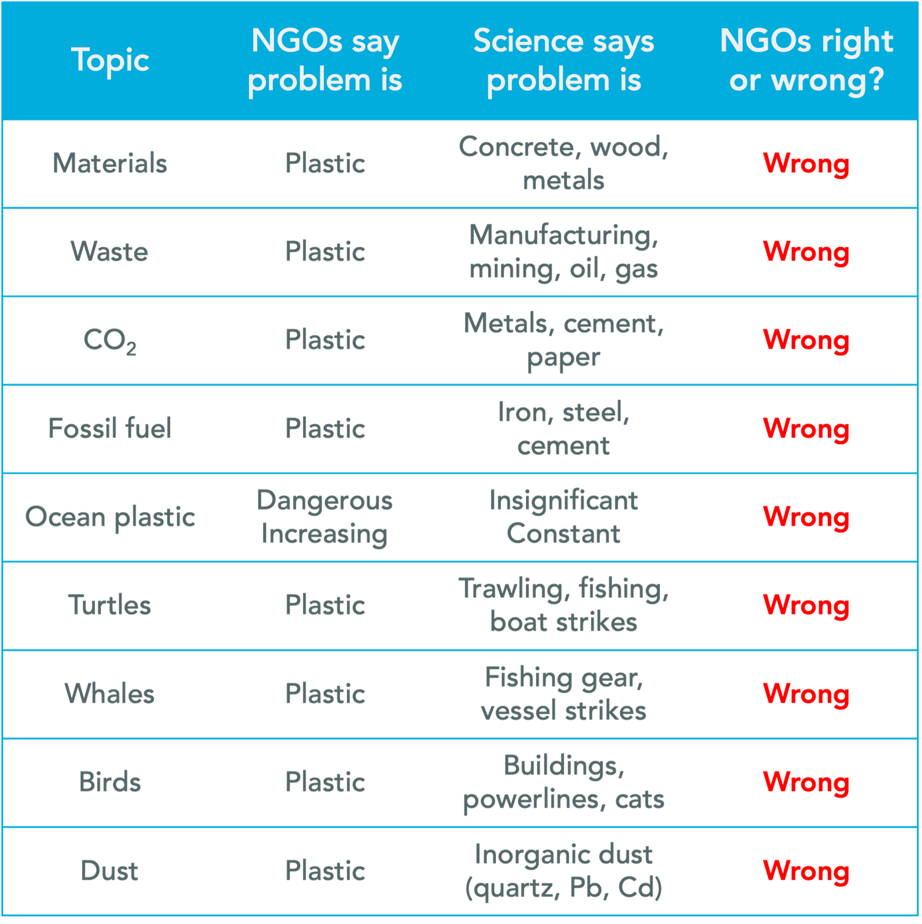 Are you prejudiced against plastics?