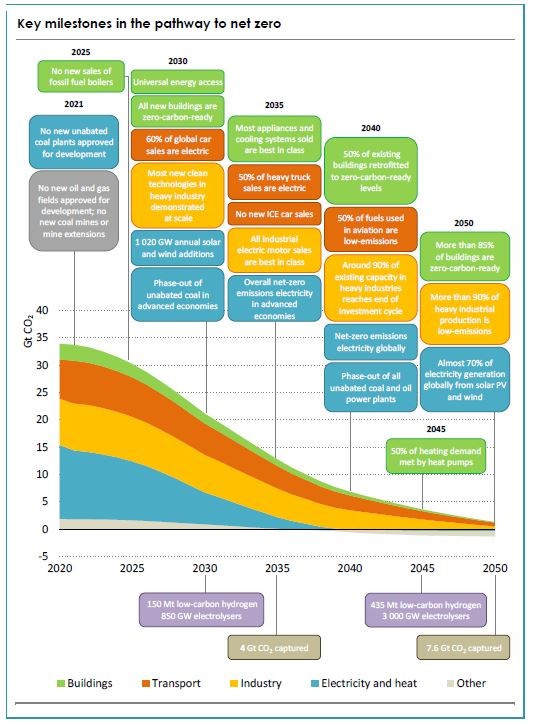 Use of scenarios in our energy future is a double-edged sword