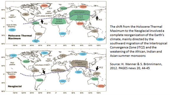 Optimal holocene climate is in our rear-view mirror