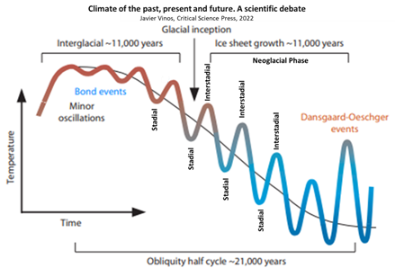 Optimal holocene climate is in our rear-view mirror