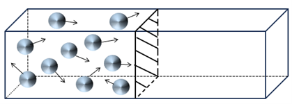 Having a little fun with thermal physics